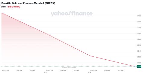 fkrcx stock price.